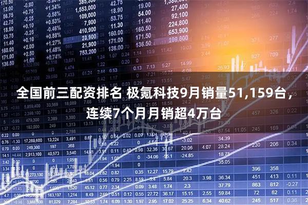 全国前三配资排名 极氪科技9月销量51,159台，连续7个月月销超4万台